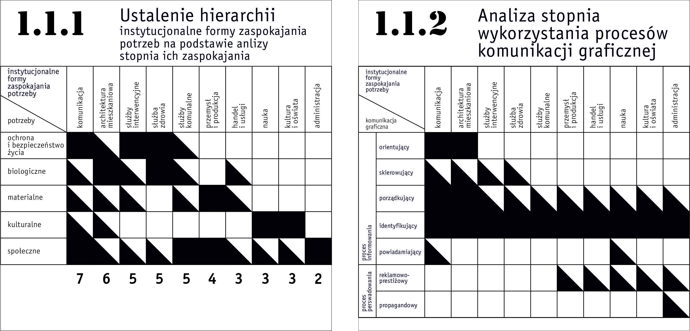 Analiza i  koncepcja kompleksowego rozwiązania informacji wizualnej ulicy