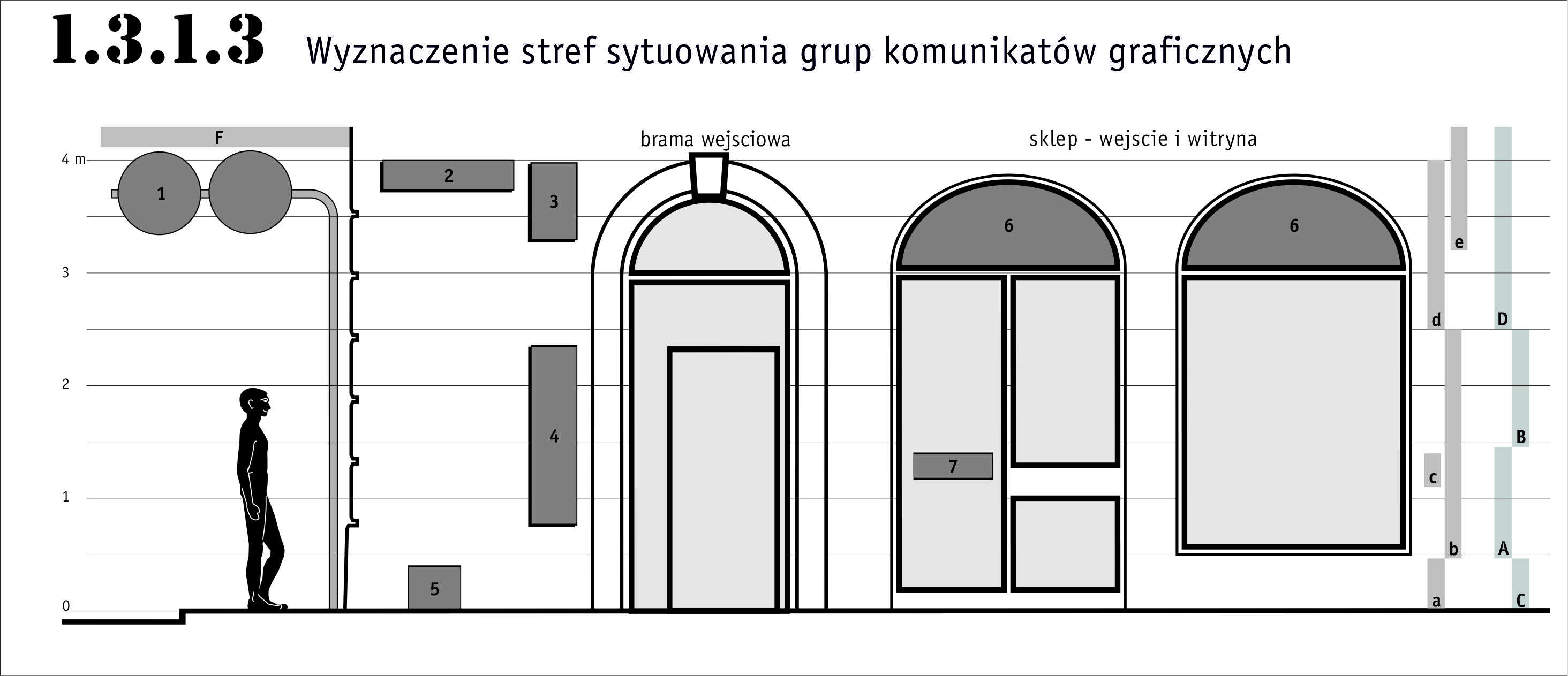 Analiza i  koncepcja kompleksowego rozwiązania informacji wizualnej ulicy 3