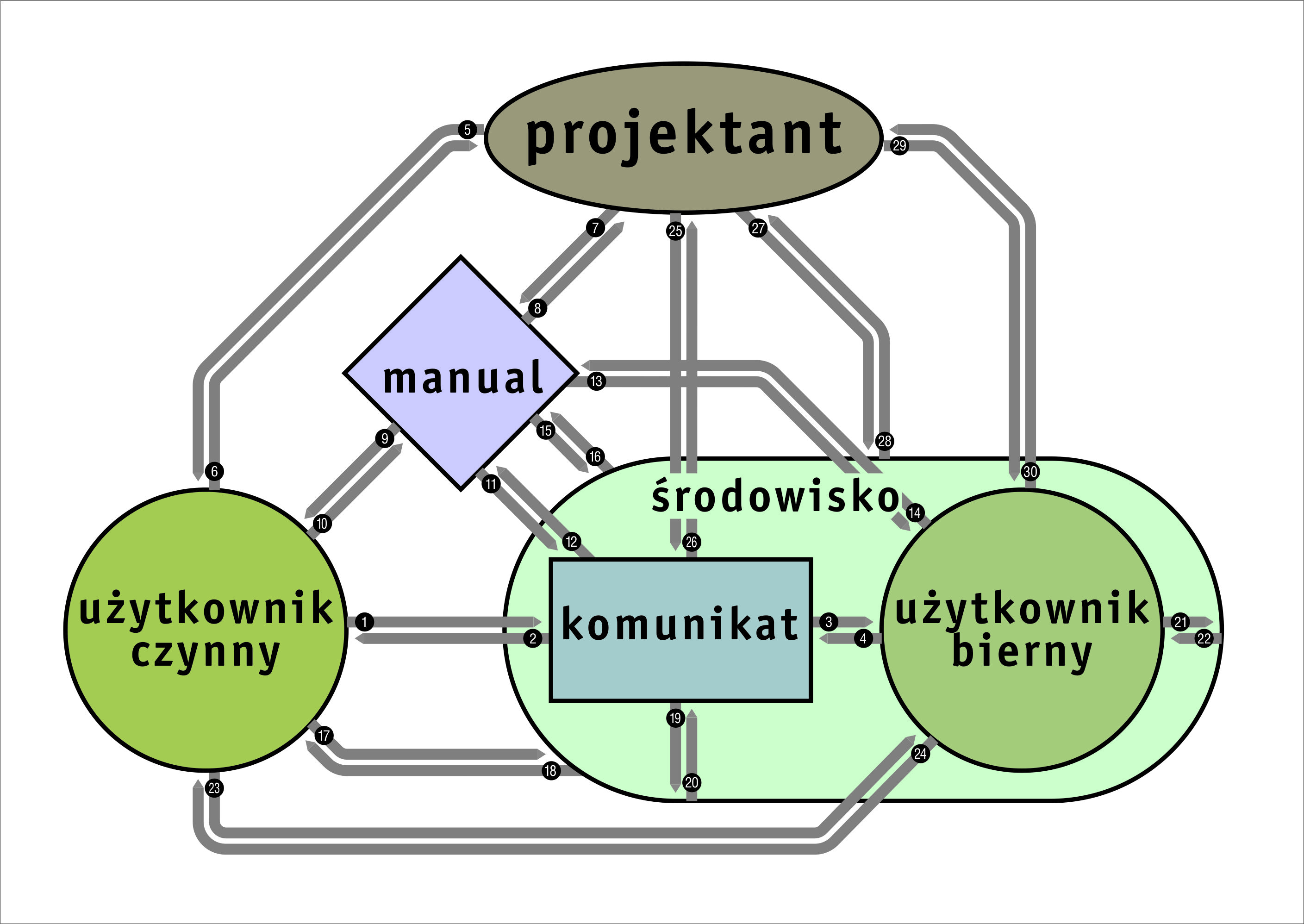 Kompleksowy projekt informacji wizualnej dla PLL LOT