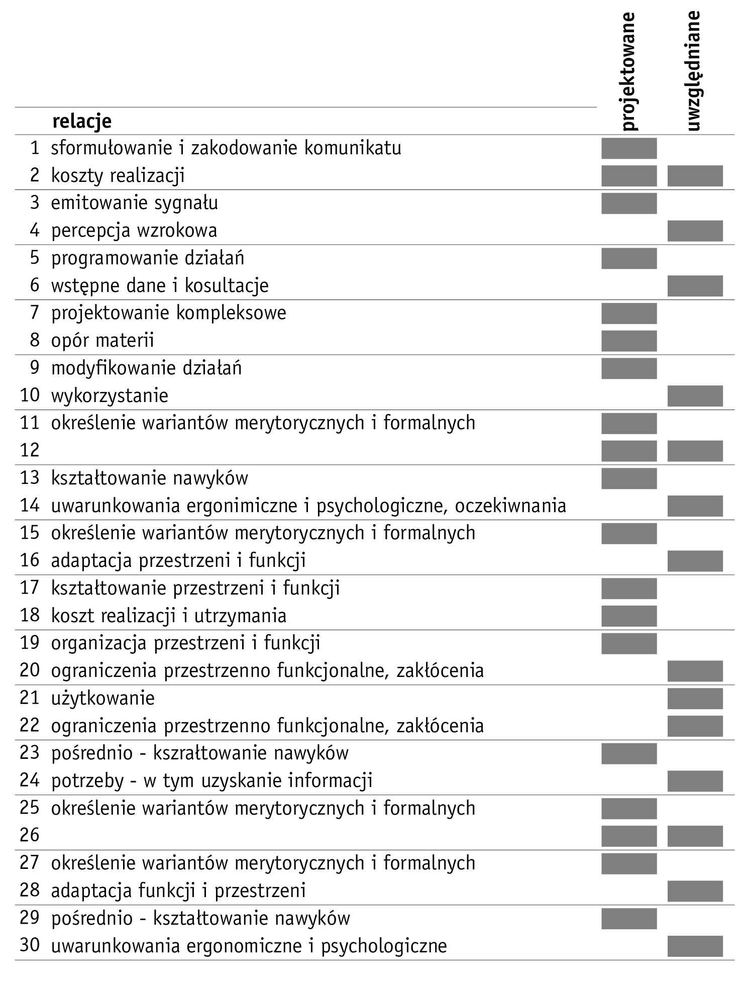 Kompleksowy projekt informacji wizualnej dla PLL LOT 2