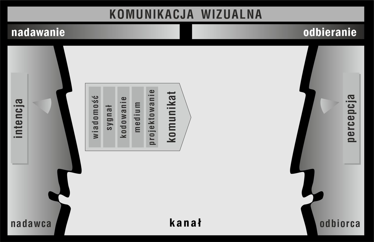 komunikacja wizualna